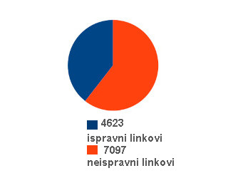 Nestajanje kineskih firmi koje su bile na Alibabi