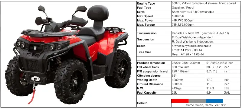 technical characteristics of quad