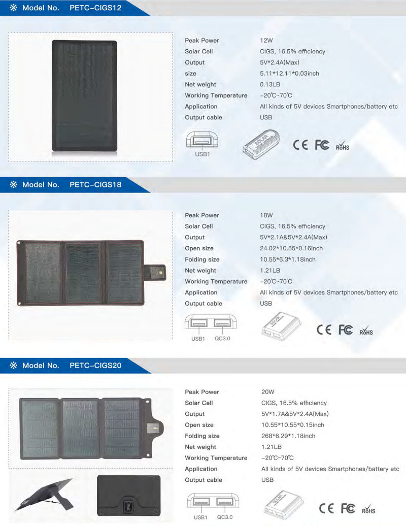 petc cigs12 solar panel