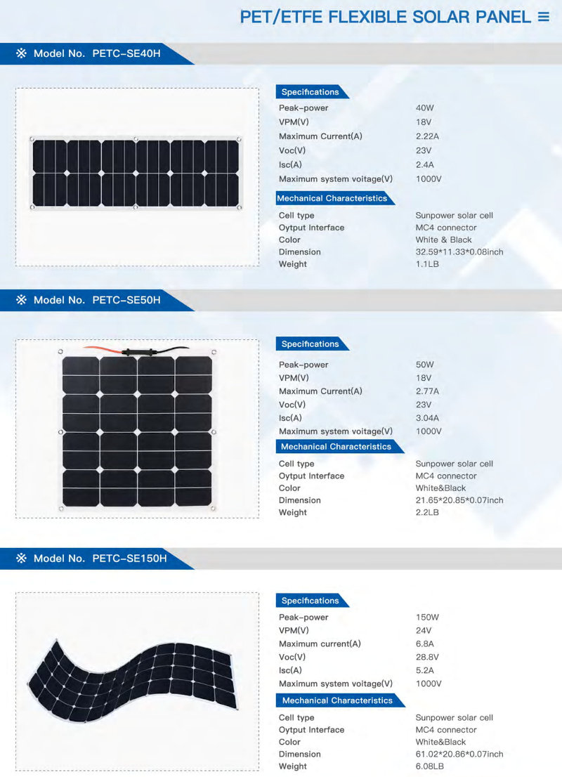 40W-150W savitljivi solarni paneli
